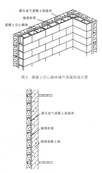 建平蒸压加气混凝土砌块复合保温外墙性能与构造